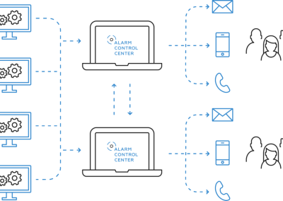 Alarm Control Centres